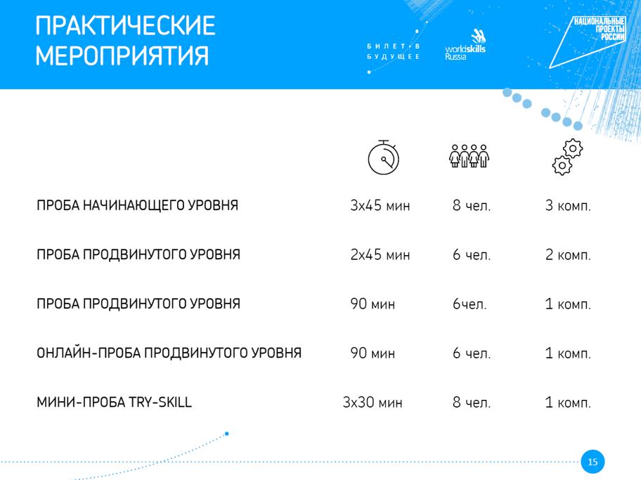 Регистрация проект билет в будущее официальный сайт регистрация